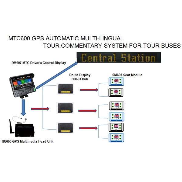 MTC600 GPS Multilingual Tour Commentary System for Tour Bus